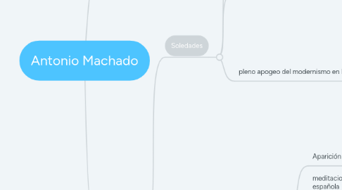 Mind Map: Antonio Machado