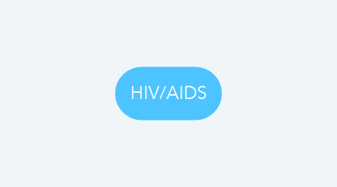 Mind Map: HIV/AIDS
