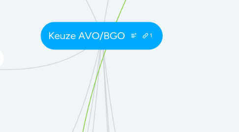 Mind Map: Keuze AVO/BGO