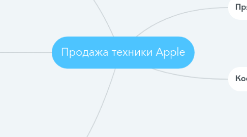 Mind Map: Продажа техники Apple