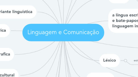 Mind Map: Linguagem e Comunicação