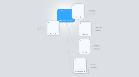 Mind Map: Rugby World Cup