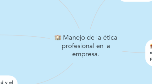 Mind Map: Manejo de la ética profesional en la empresa.