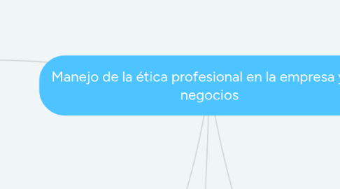 Mind Map: Manejo de la ética profesional en la empresa y los negocios