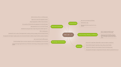 Mind Map: TWC 301