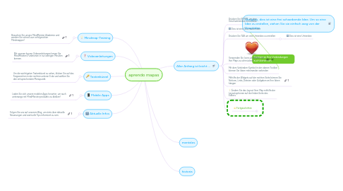 Mind Map: aprendo mapas