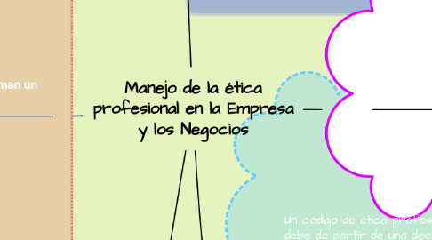 Mind Map: Manejo de la ética profesional en la Empresa y los Negocios