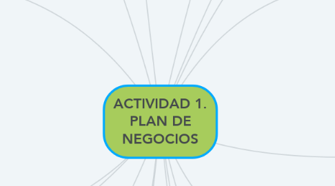 Mind Map: ACTIVIDAD 1. PLAN DE NEGOCIOS