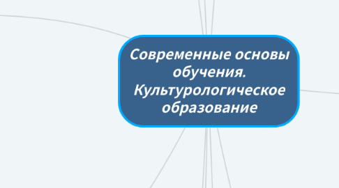 Mind Map: Современные основы обучения. Культурологическое образование