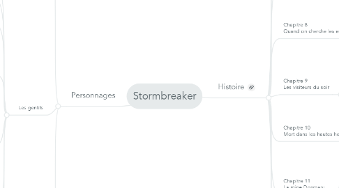 Mind Map: Stormbreaker