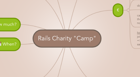 Mind Map: Rails Charity "Camp"