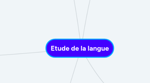 Mind Map: Etude de la langue