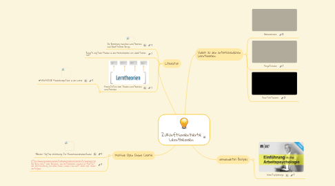 Mind Map: Zukunftsorientierte Lerntheorien