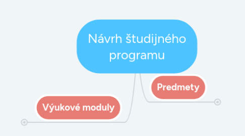 Mind Map: Návrh študijného programu