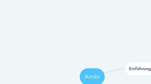 Mind Map: Amibi