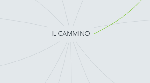 Mind Map: IL CAMMINO
