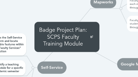 Mind Map: Badge Project Plan: SCPS Faculty Training Module