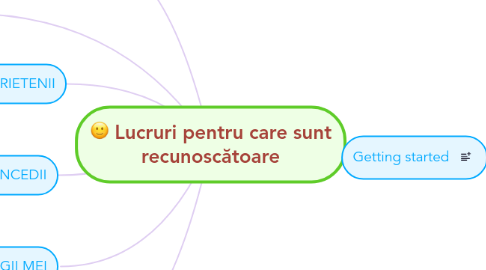 Mind Map: Lucruri pentru care sunt recunoscătoare