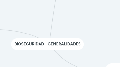 Mind Map: BIOSEGURIDAD - GENERALIDADES