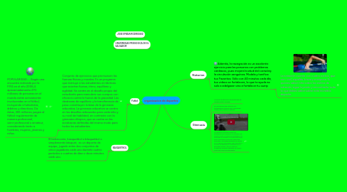 Mind Map: organizacion de deportes