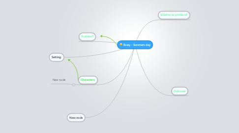 Mind Map: Essay - Summers day