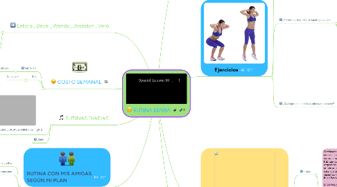 Mind Map: RUTINA DIARIA