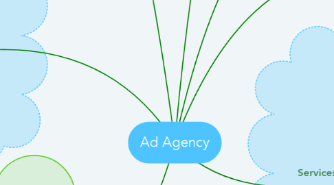 Mind Map: Ad Agency