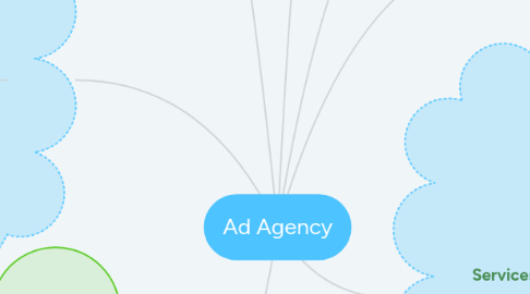 Mind Map: Ad Agency