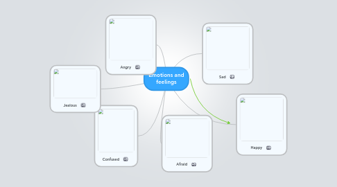 Mind Map: Emotions and feelings