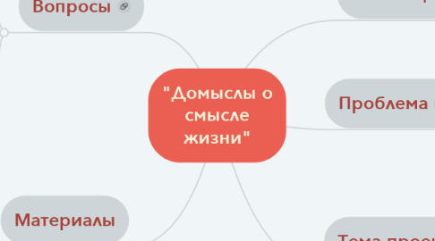 Mind Map: "Домыслы о смысле жизни"