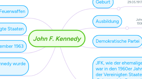 Mind Map: John F. Kennedy