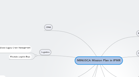 Mind Map: MINUSCA Mission Plan in IPMR
