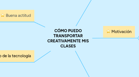 Mind Map: CÓMO PUEDO TRANSPORTAR CREATIVAMENTE MIS CLASES