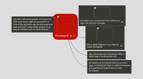 Mind Map: Homework