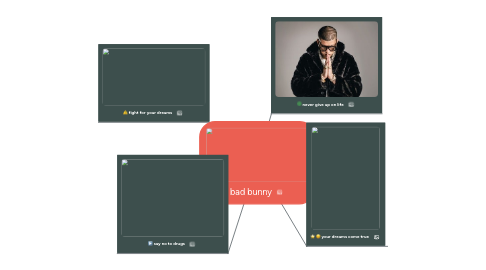 Mind Map: bad bunny