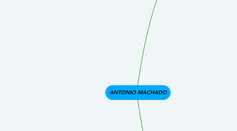 Mind Map: ANTONIO MACHADO