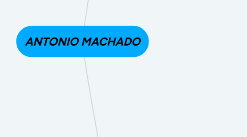 Mind Map: ANTONIO MACHADO