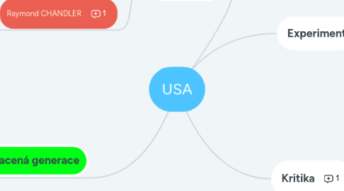 Mind Map: USA