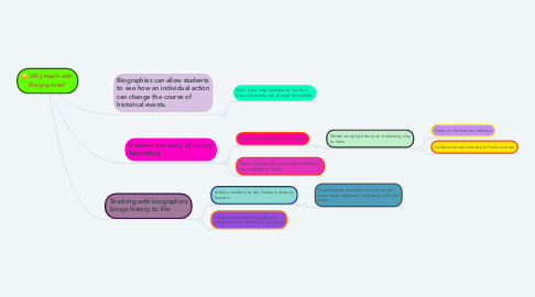 Mind Map: Why teach with Biographies?