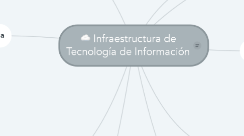 Mind Map: Infraestructura de Tecnología de Información