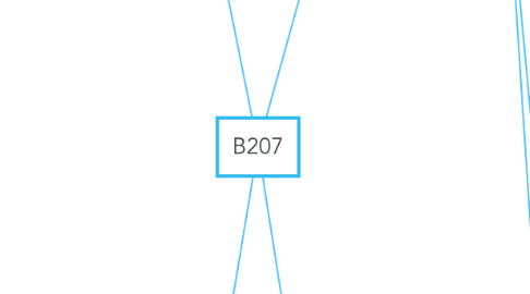 Mind Map: B207