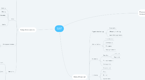 Mind Map: B207