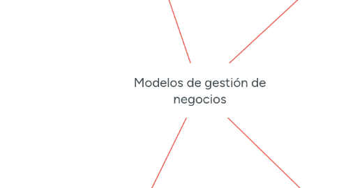 Mind Map: Modelos de gestión de negocios