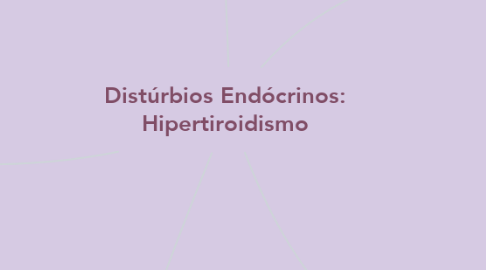 Mind Map: Distúrbios Endócrinos: Hipertiroidismo