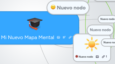 Mind Map: Mi Nuevo Mapa Mental