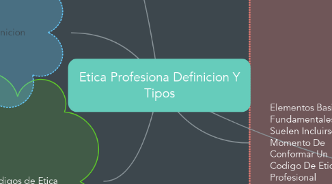 Mind Map: Etica Profesiona Definicion Y Tipos