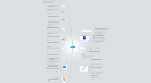 Mind Map: TWC301