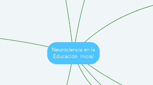 Mind Map: Neurociencia en la Educación  Inicial