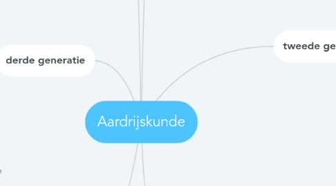 Mind Map: Aardrijskunde