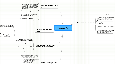 Mind Map: Заработать свои первые 50 000 рублей к 18.11.11